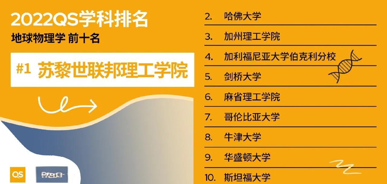 地球科学院最新排名榜,地球科学院最新排名榜前十名 地球科学院最新排名榜,地球科学院最新排名榜前十名