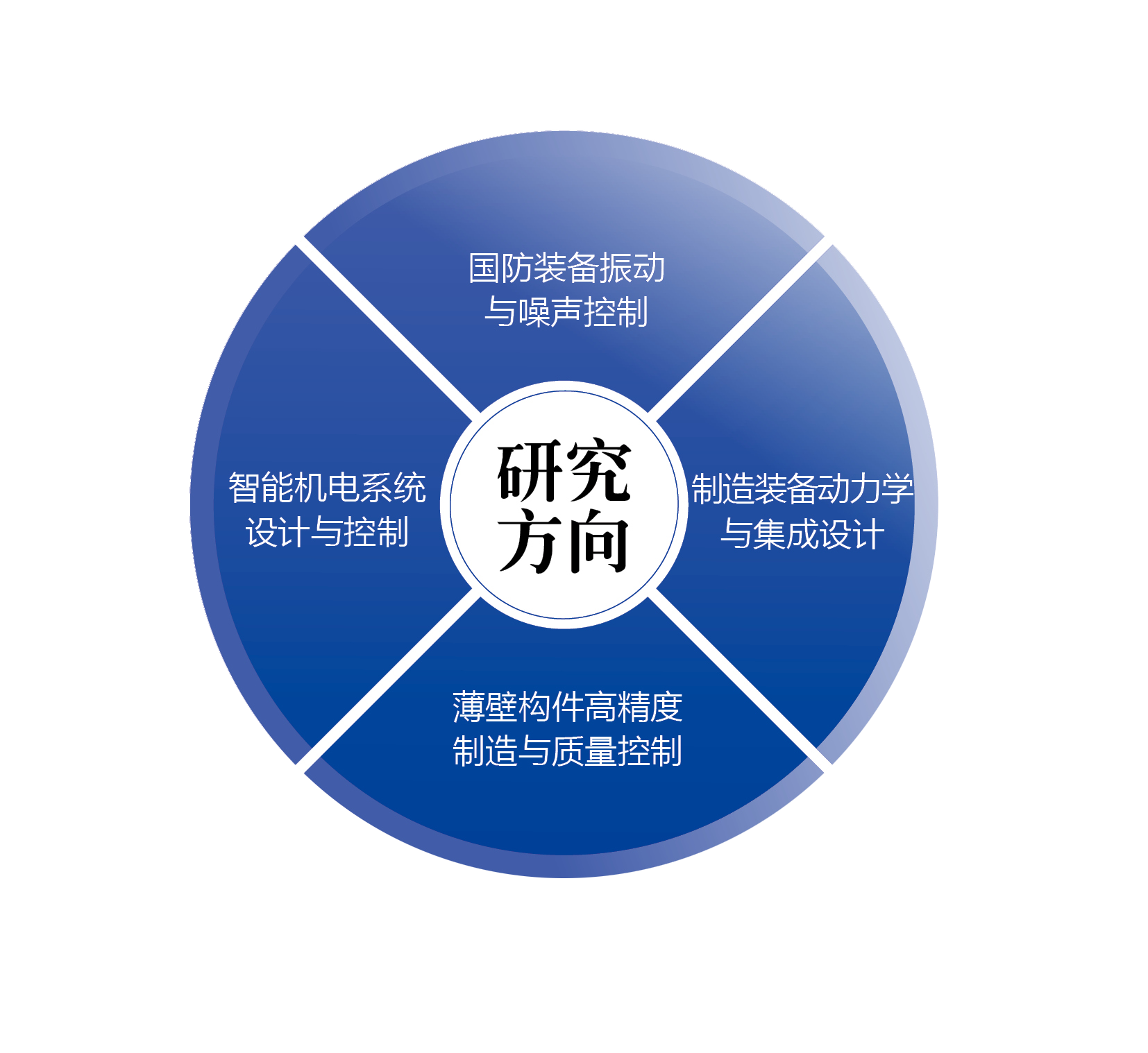 工程科技前沿专题研究,工程前沿期刊是正规期刊吗