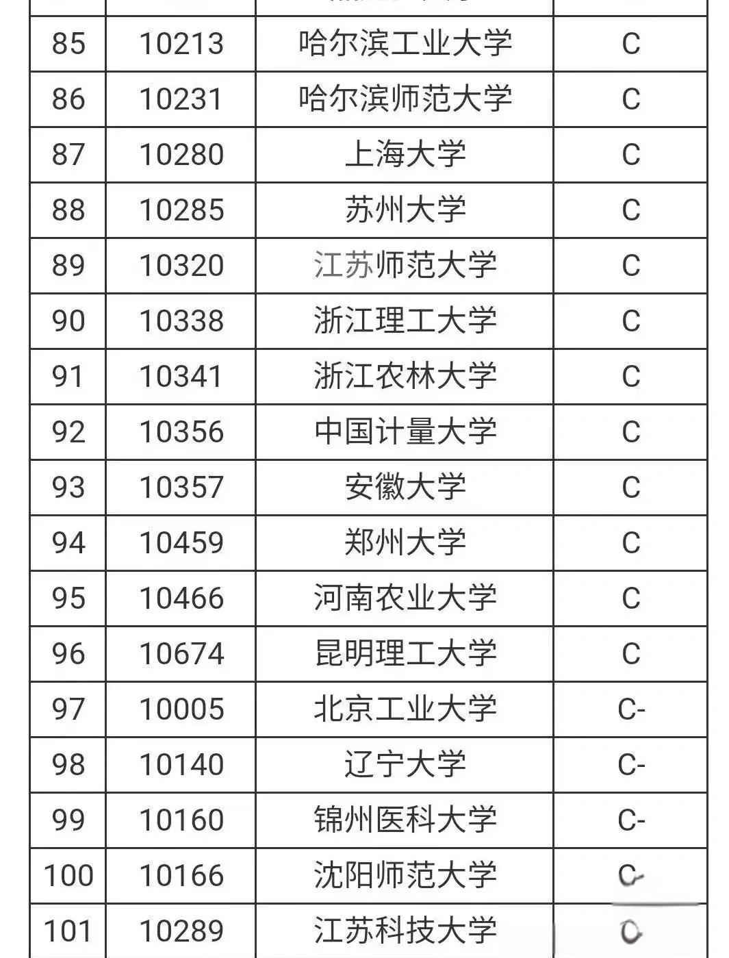 生命科学专业最低学历,生命科学专业最低学历怎么填 生命科学专业最低学历,生命科学专业最低学历怎么填