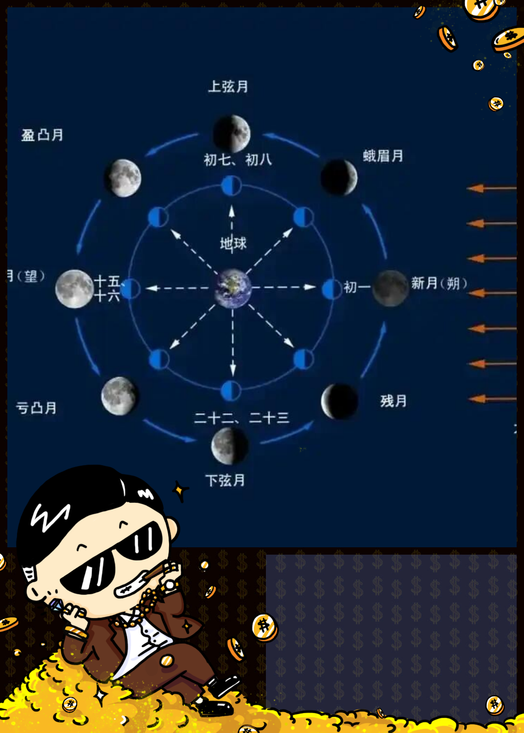 天文科普月相,天文网站月相查询