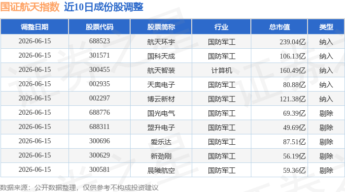 航天科技前沿资讯股票,航天科技龙头股票排名前十