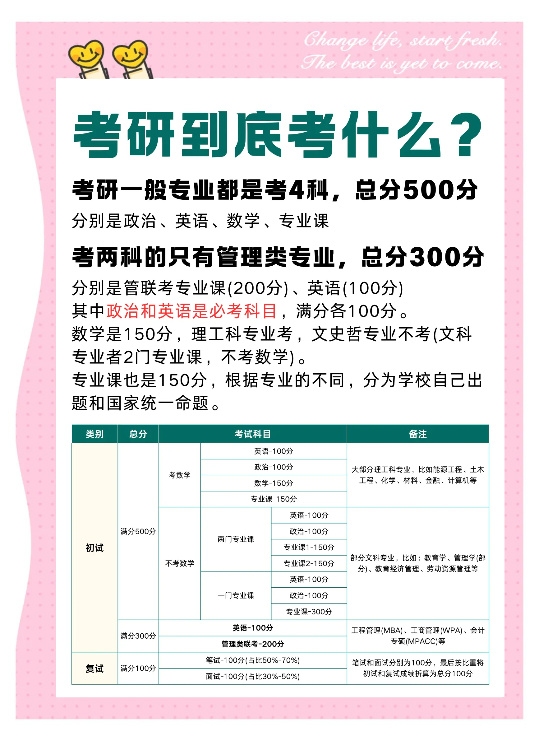 重大生命科学学院考研,重大生命科学学院考研难吗 重大生命科学学院考研,重大生命科学学院考研难吗