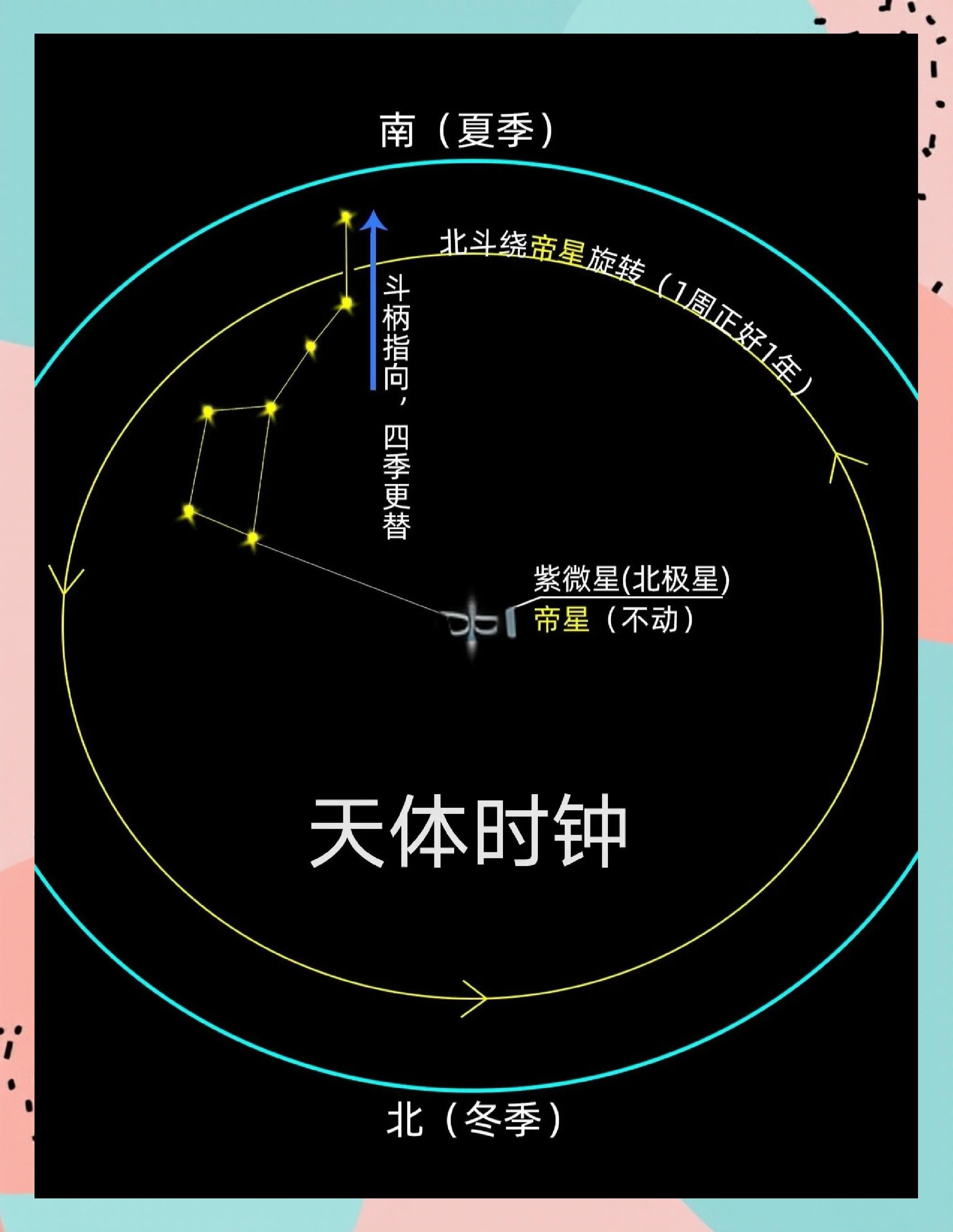 天文科普导游,天文科普知识手抄报