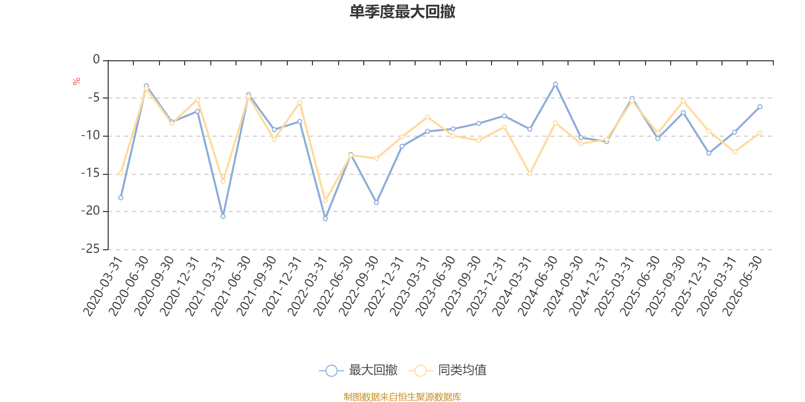 上投摩根科技前沿混合,上投摩根医疗健康股票基金净值查询 上投摩根科技前沿混合,上投摩根医疗健康股票基金净值查询