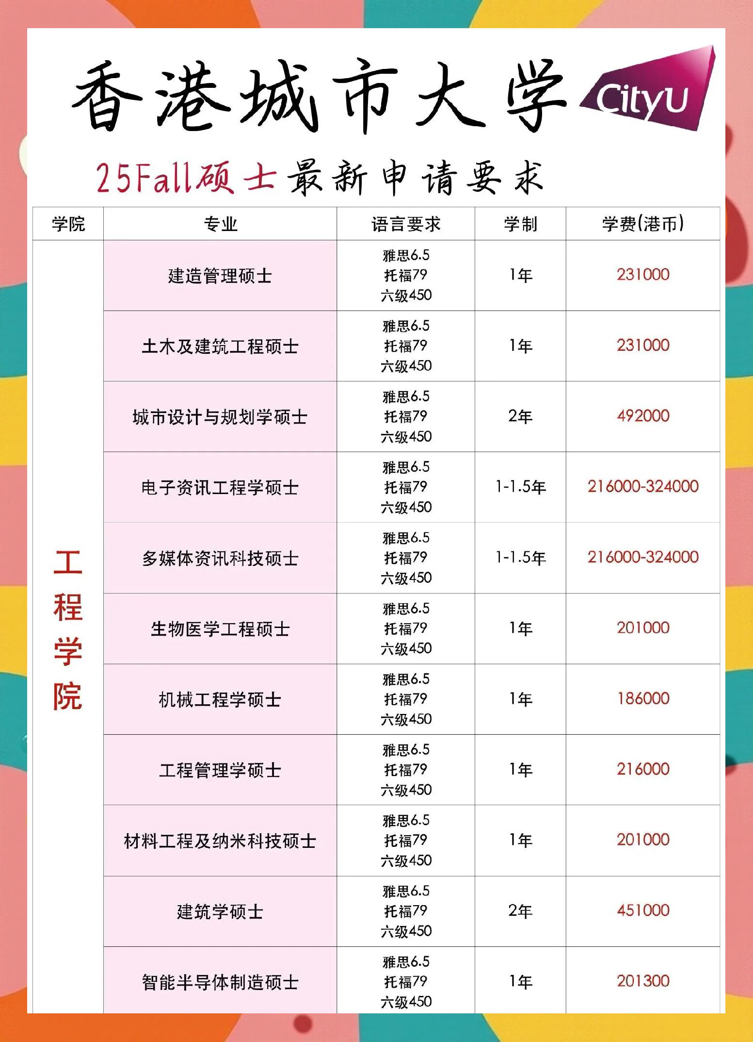 港大地球科学硕士申请,港大研究生国内认可度怎么样