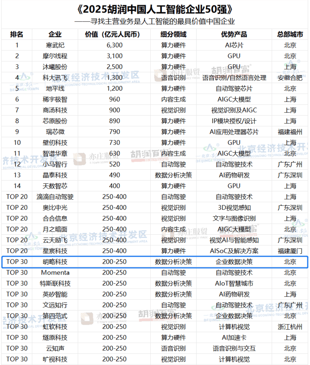 AI生命科学公司排行,ai生命科学公司排行榜前十名