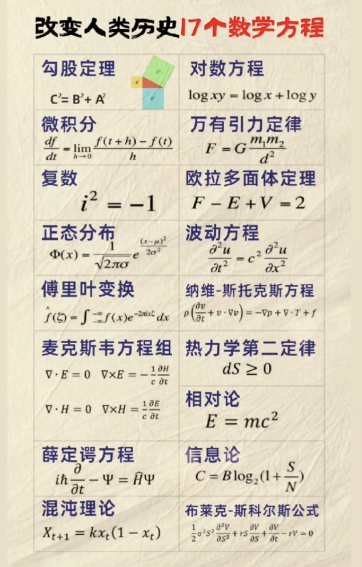 世界物理学论坛网站,世界物理学论坛网站有哪些