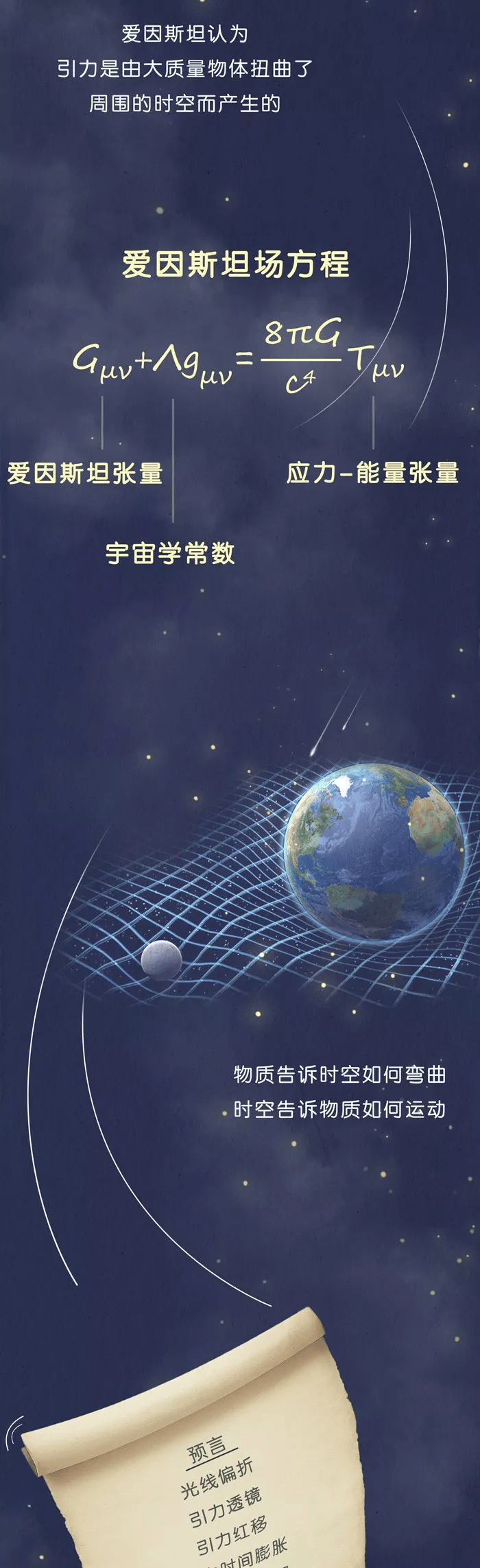 多次元世界物理学,世界上有多次元宇宙吗