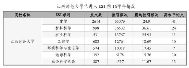 2019esi全球排名地球科学的简单介绍