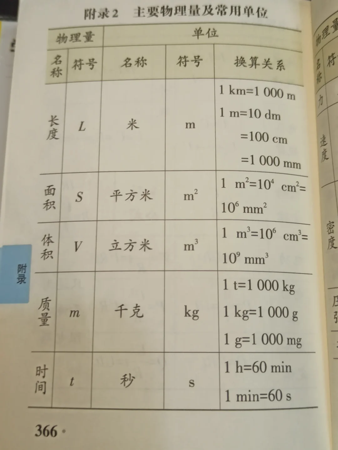 物理世界单位是什么,物理中的国际单位有哪些