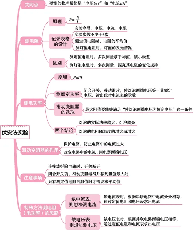 用物理思维去认识世界,自我提问让学生的物理思维走向深远 用物理思维去认识世界,自我提问让学生的物理思维走向深远