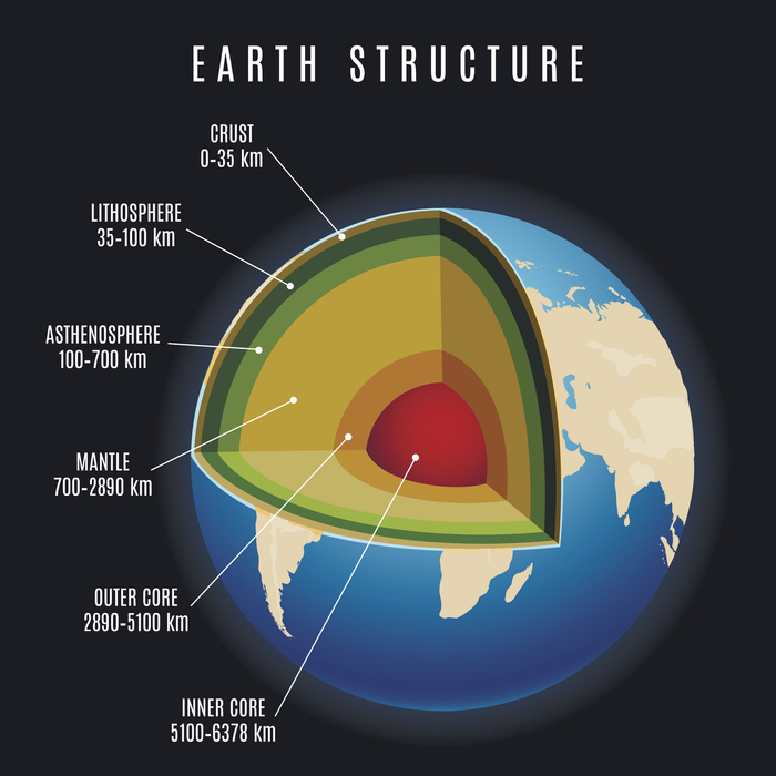 地球科学是在哪里学的,太阳死亡影响地球科学家 地球科学是在哪里学的,太阳死亡影响地球科学家
