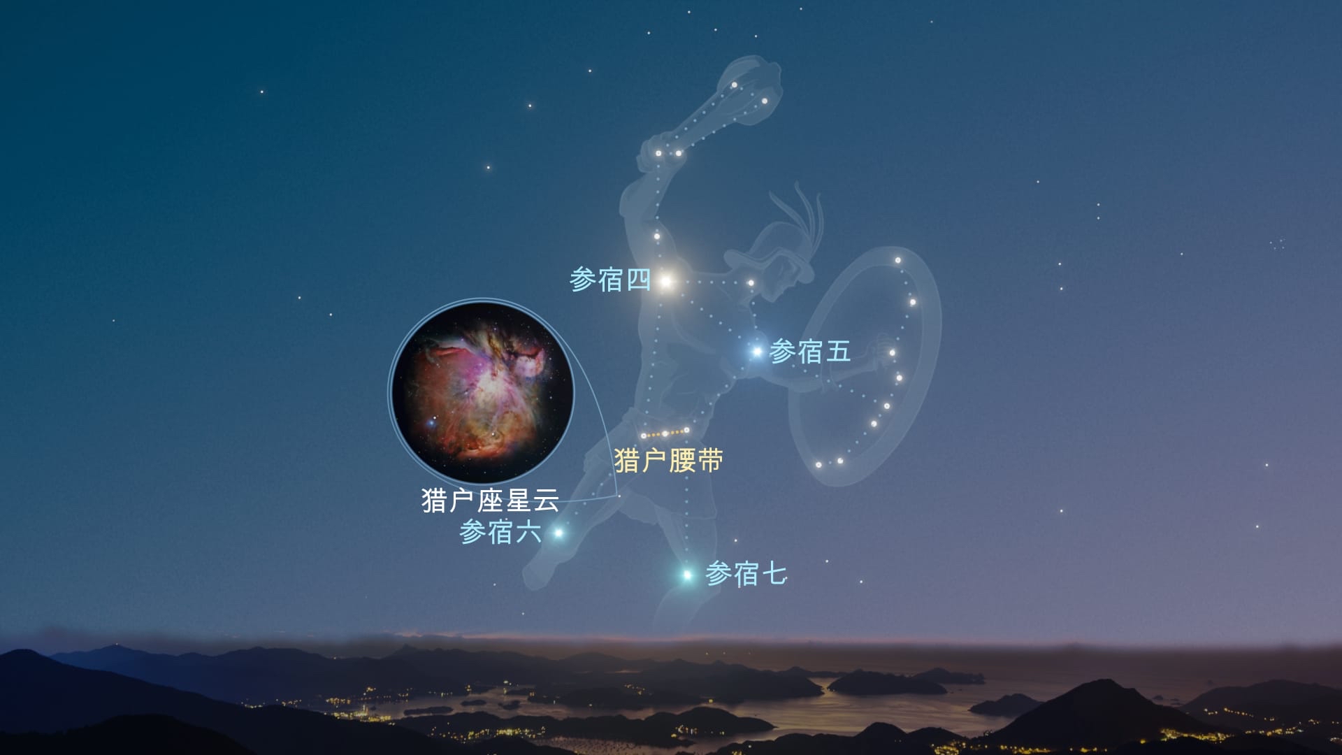 天文探索你知道么,天文探索你知道么英文