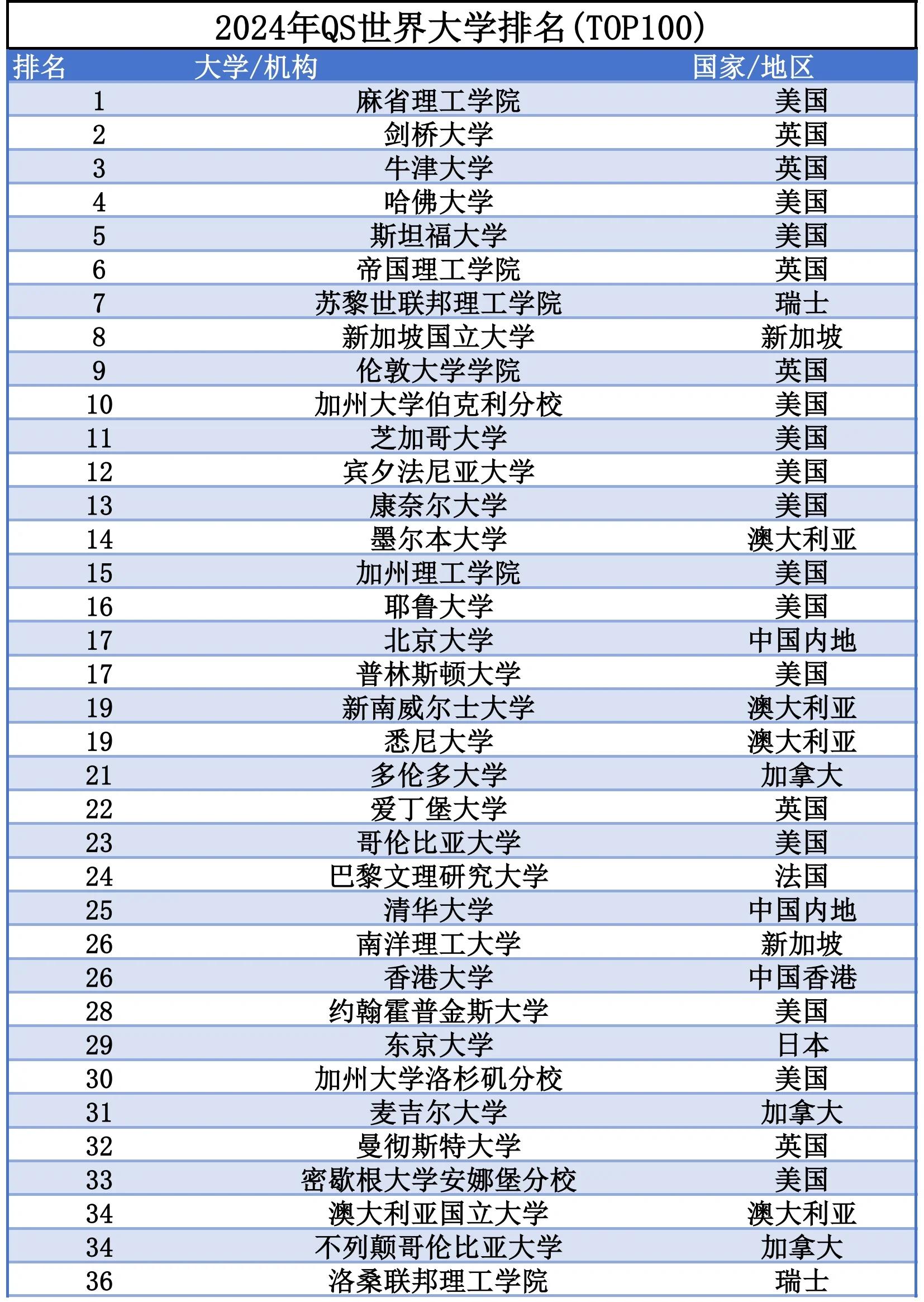 世界大学量子物理排名,世界大学量子物理排名前十 世界大学量子物理排名,世界大学量子物理排名前十