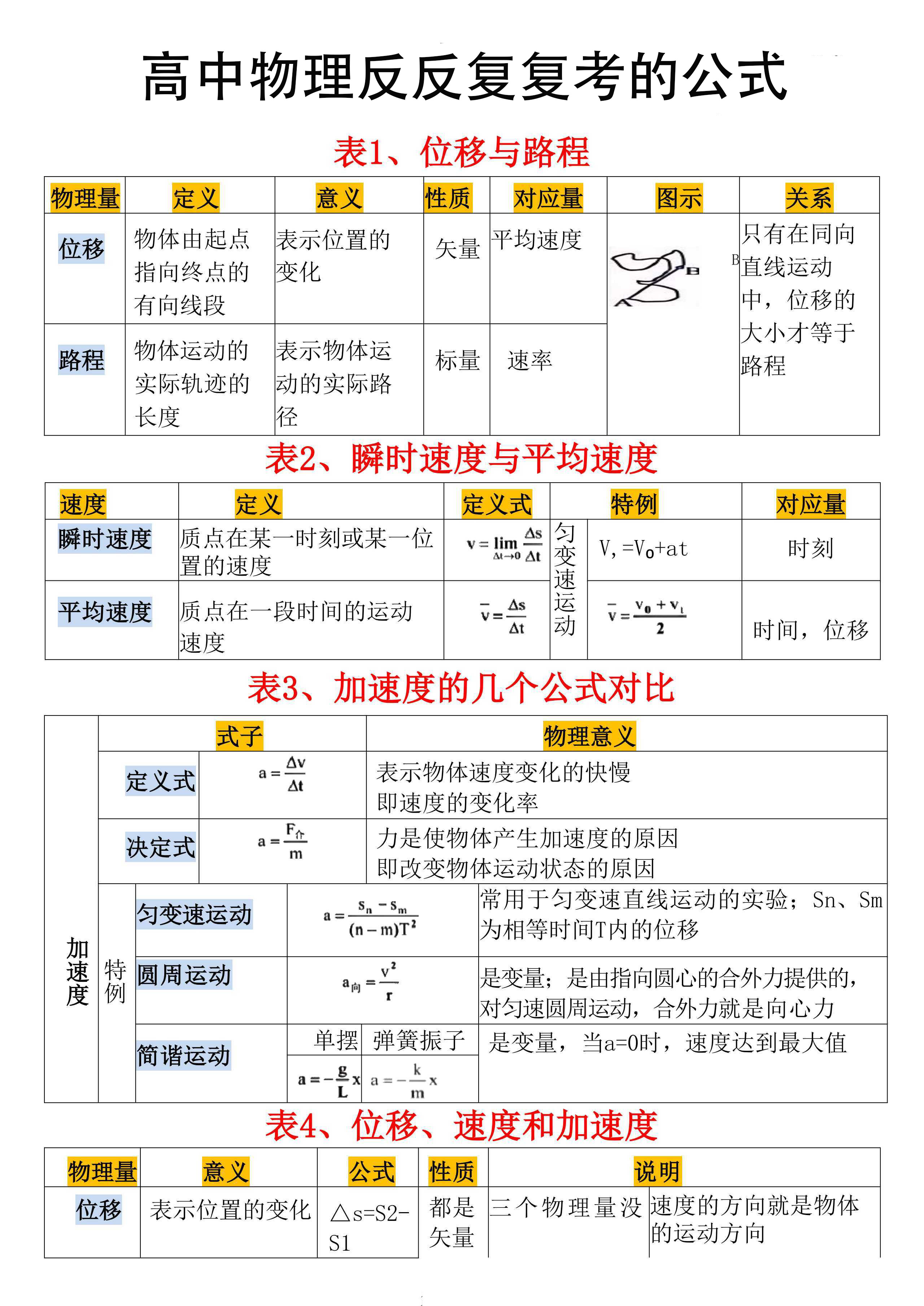全世界最难的物理,世界上最复杂的物理公式