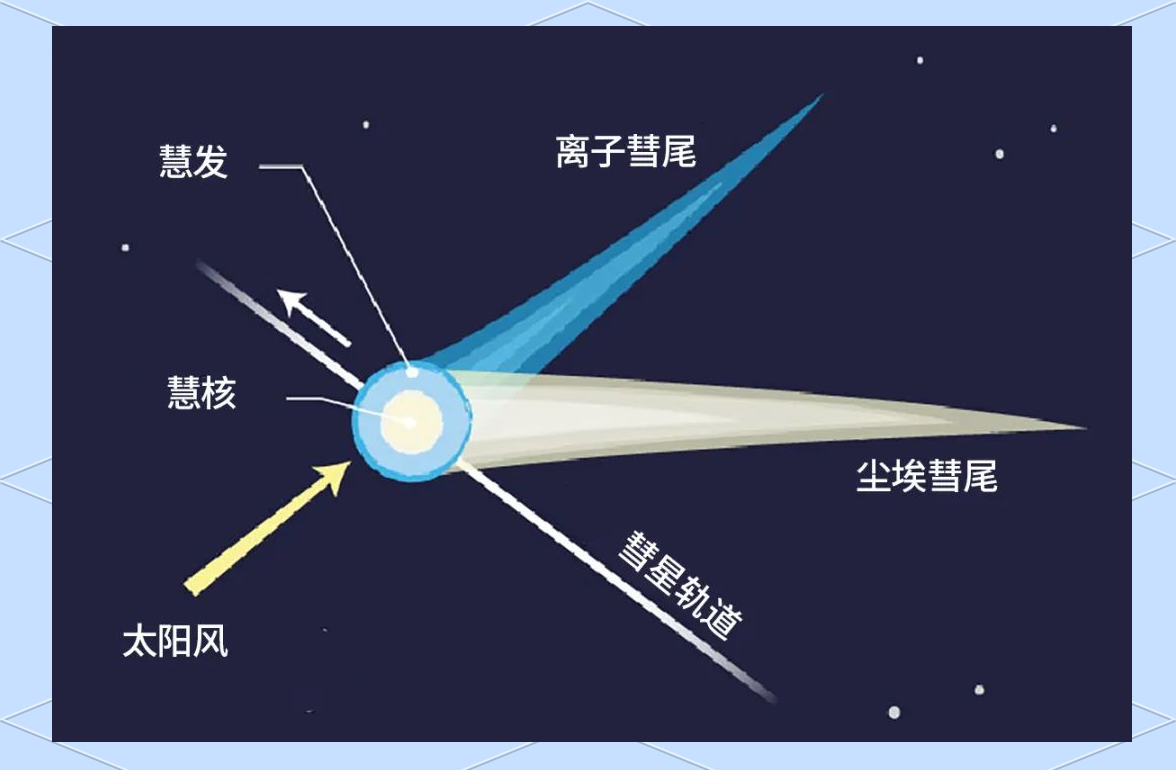 彗星天文科普知识,广州天文爱好者拍到6万年一遇彗星