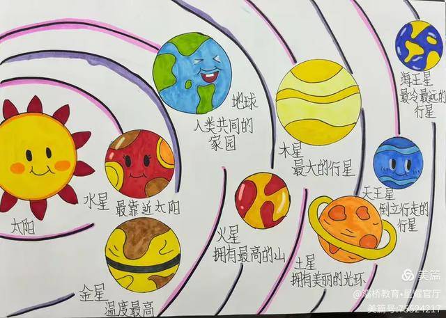 萌娃讲天文科普,一年级科普天文小故事 萌娃讲天文科普,一年级科普天文小故事