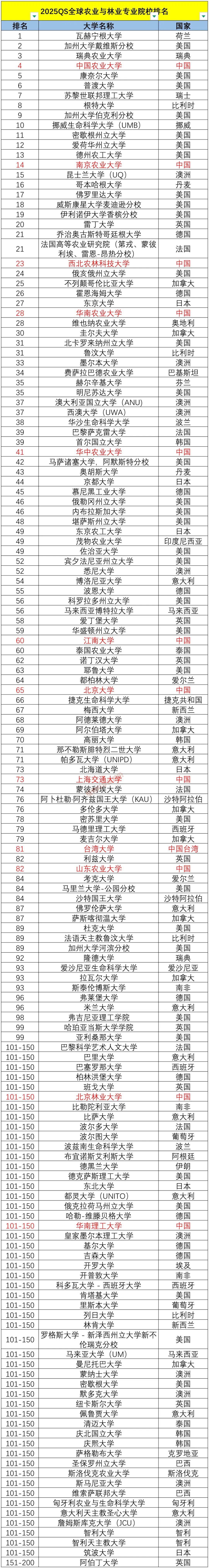 qs物理学科世界排名,QS物理专业世界大学排名