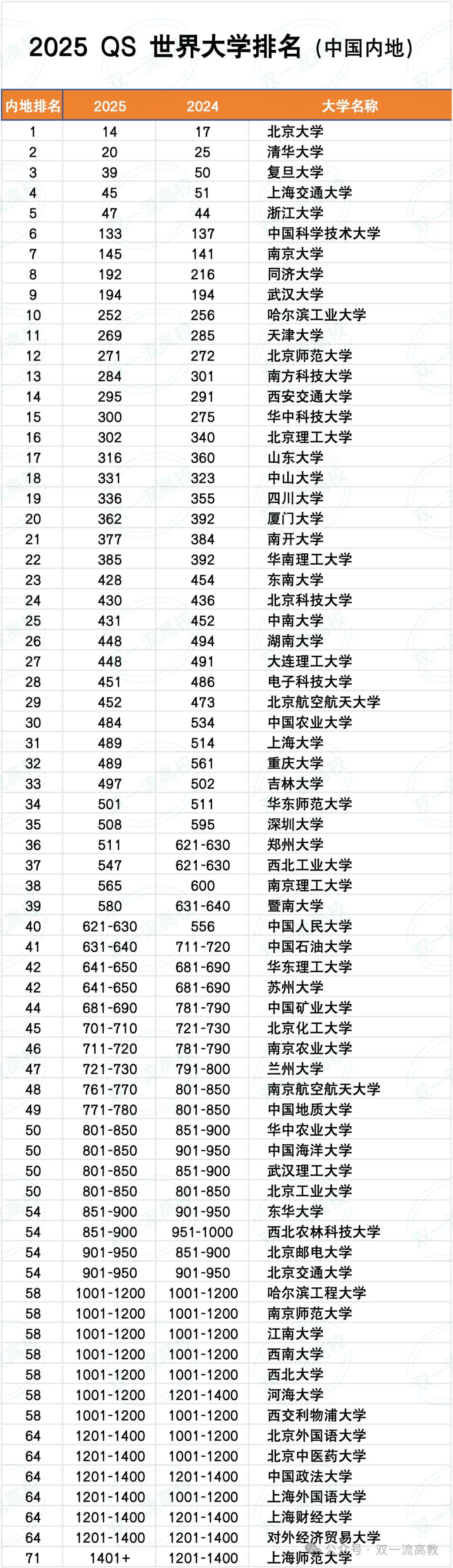 qs物理学科世界排名,QS物理专业世界大学排名