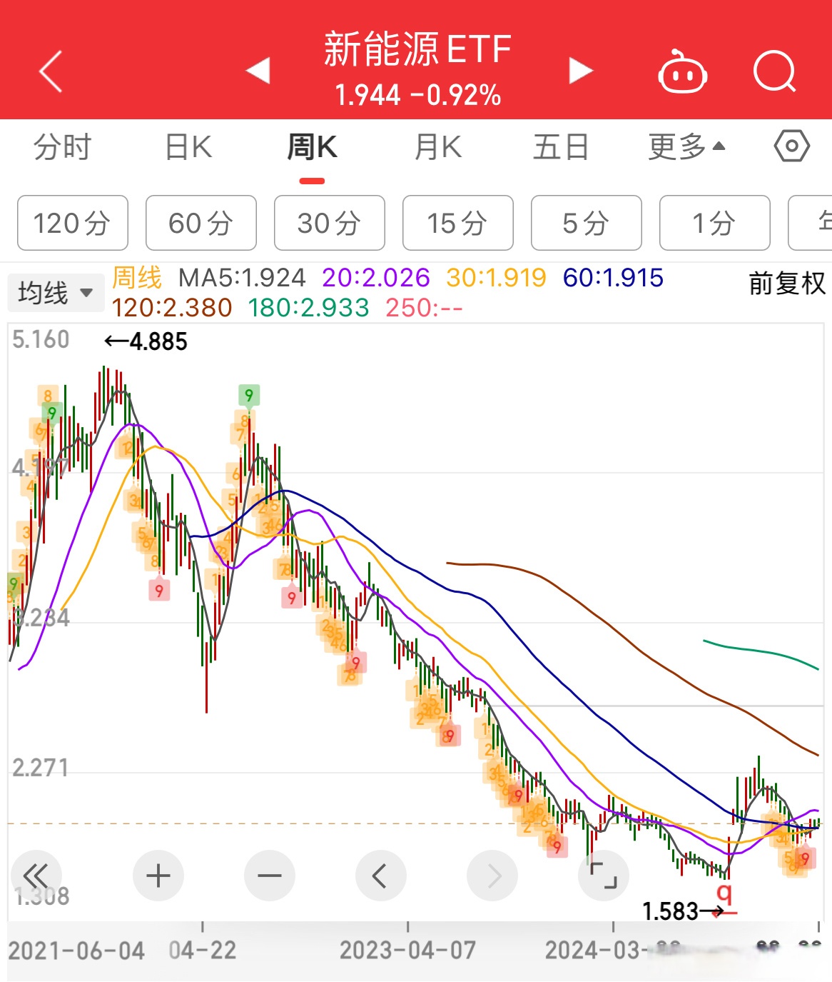 科技前沿基金最高涨到,最近科技基金还有上涨空间吗 科技前沿基金最高涨到,最近科技基金还有上涨空间吗