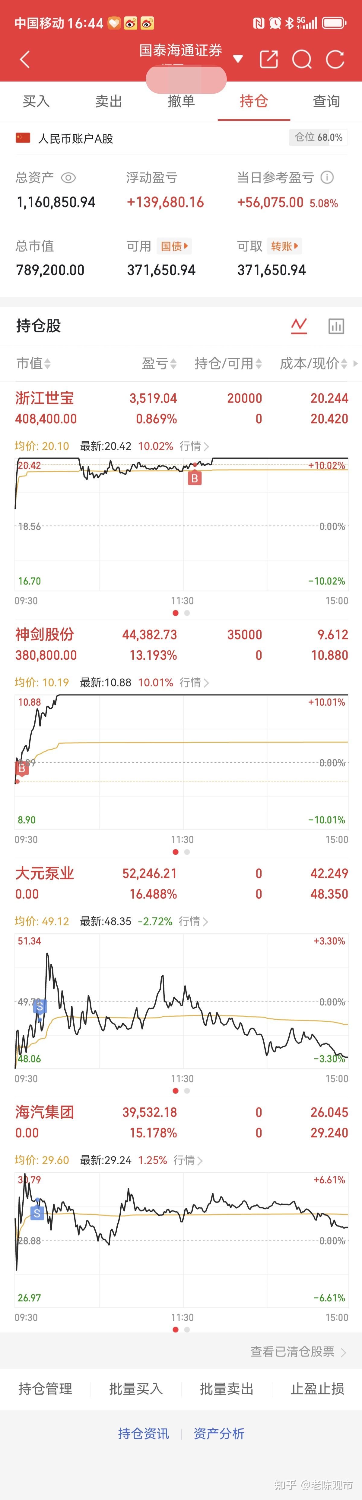 科技前沿基金最高涨到,最近科技基金还有上涨空间吗 科技前沿基金最高涨到,最近科技基金还有上涨空间吗