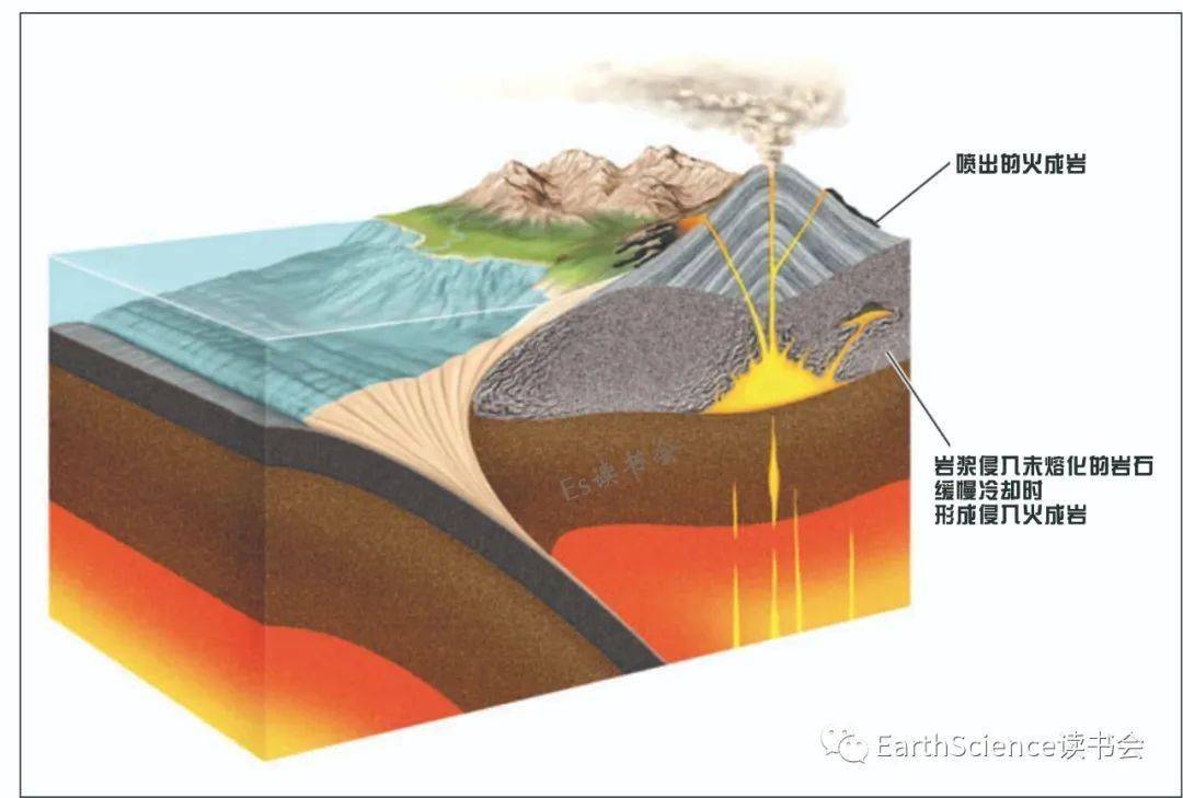 地质学类(地球科学),地理科学与地球科学的区别