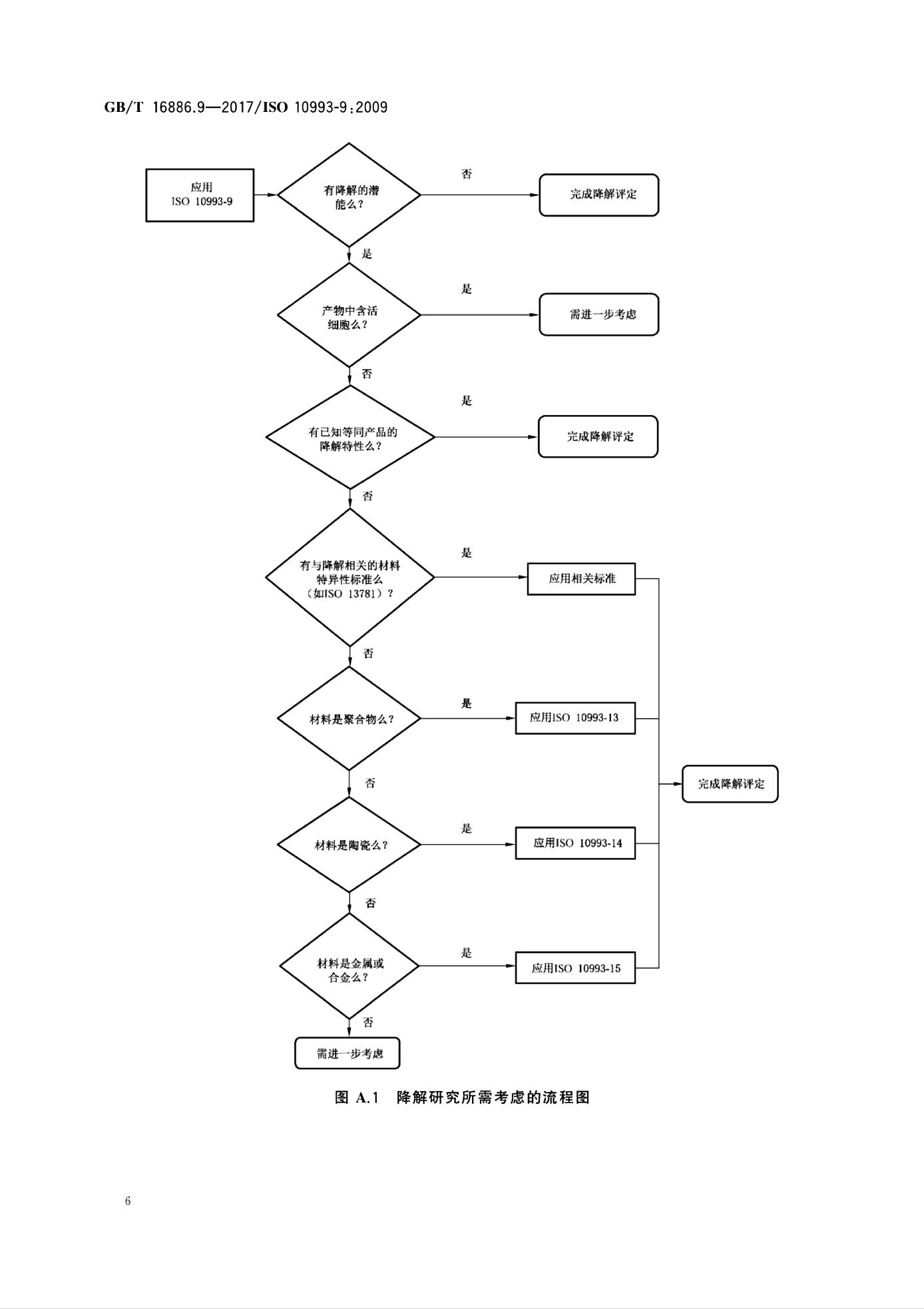 评价生命科学,探索生命科学的意义