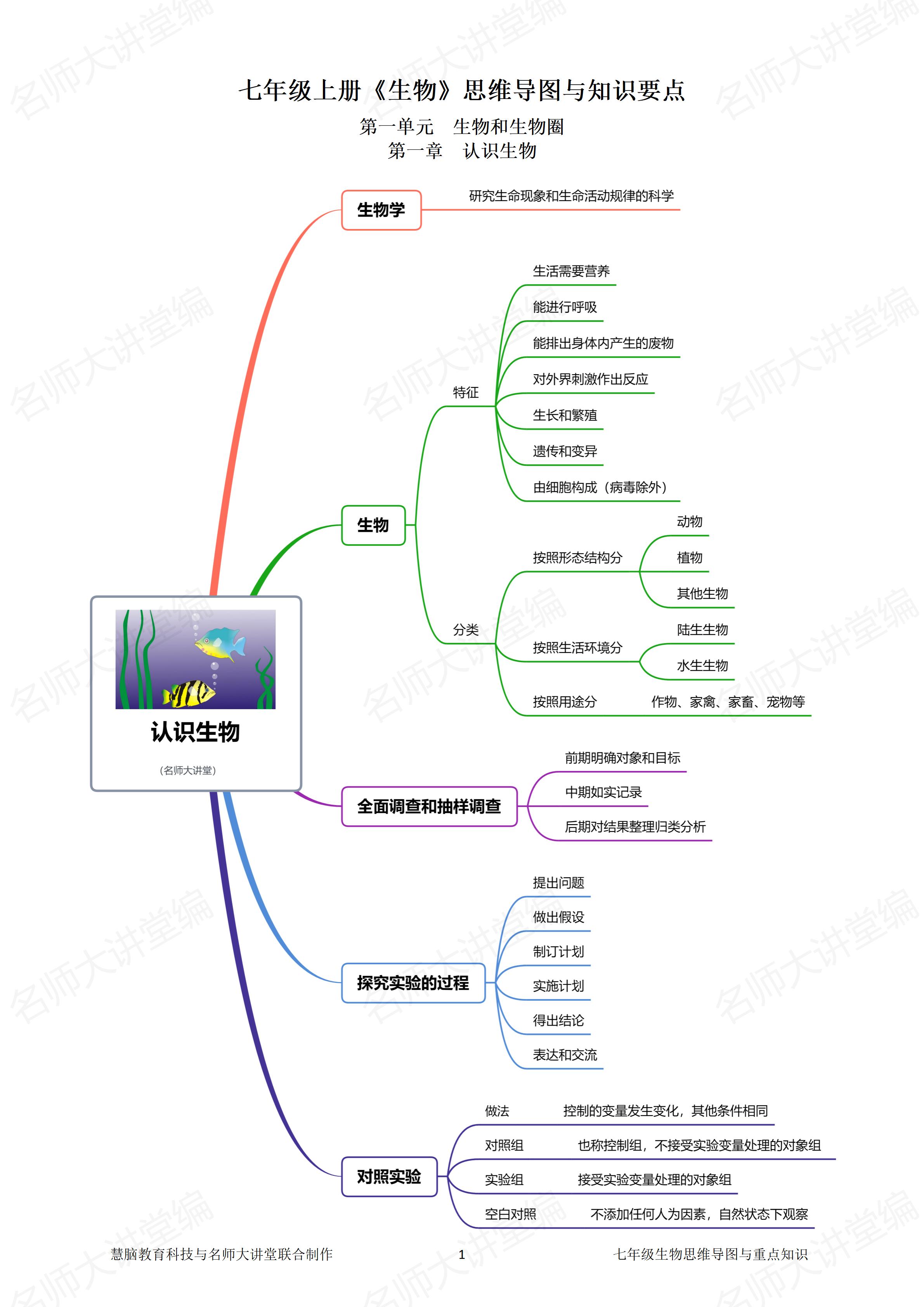 上海生命科学要点,生命科学开卷考吗上海 上海生命科学要点,生命科学开卷考吗上海