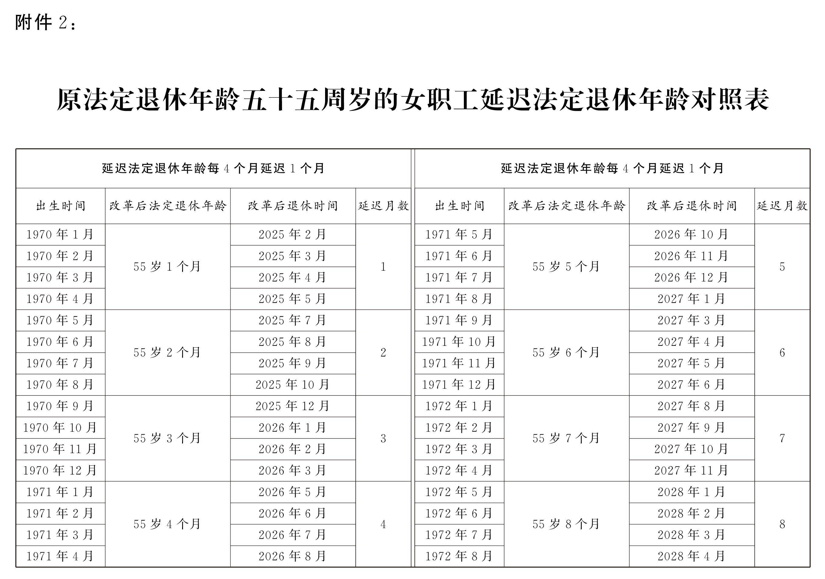 退休干部健康生活指南,退休干部健康休养费标准 退休干部健康生活指南,退休干部健康休养费标准