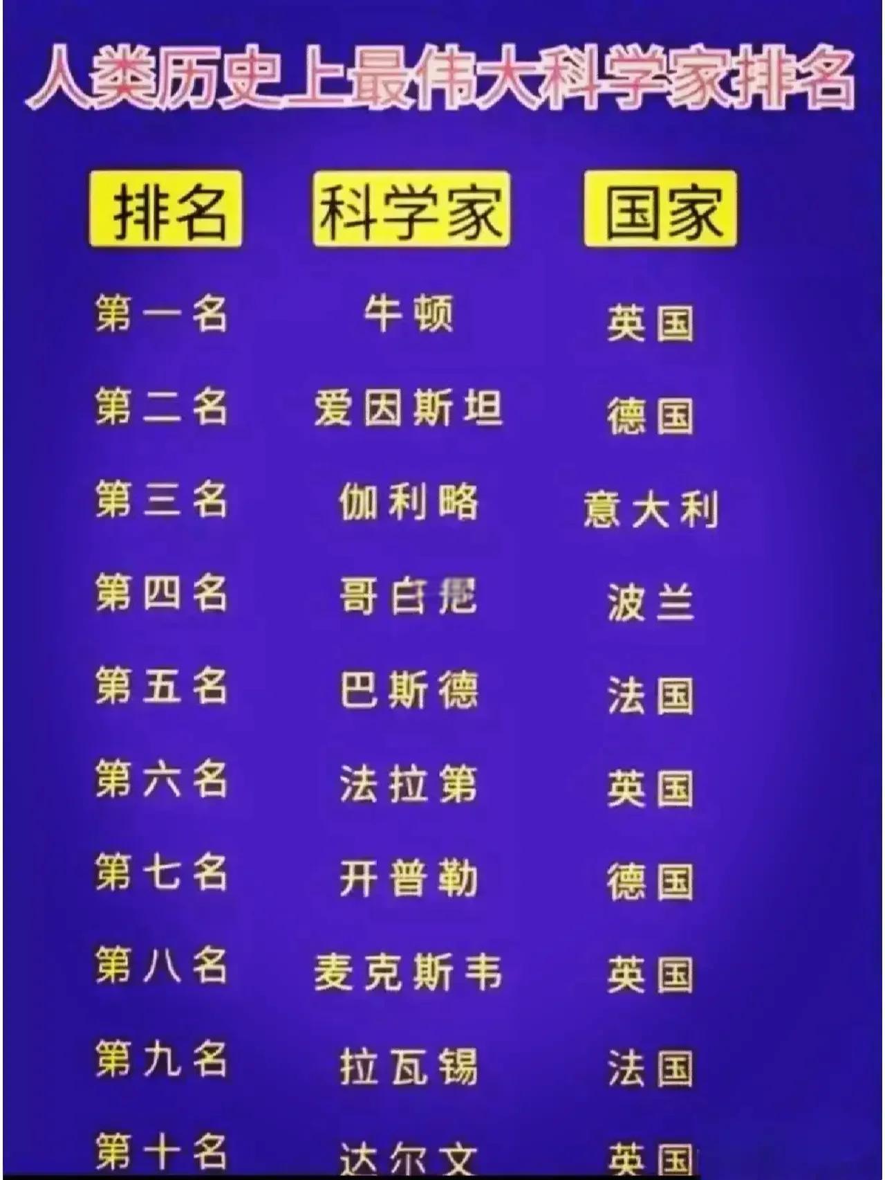 世界顶级十位物理学家,100位世界顶级物理学家 世界顶级十位物理学家,100位世界顶级物理学家