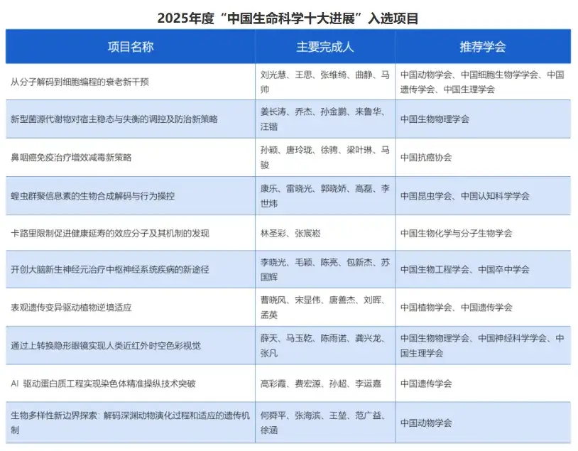 生命科学研究口号,生命科学研究口号是什么