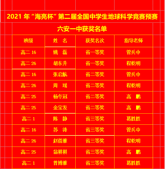 第一届地球科学竞赛,第一届地球科学竞赛是哪一年