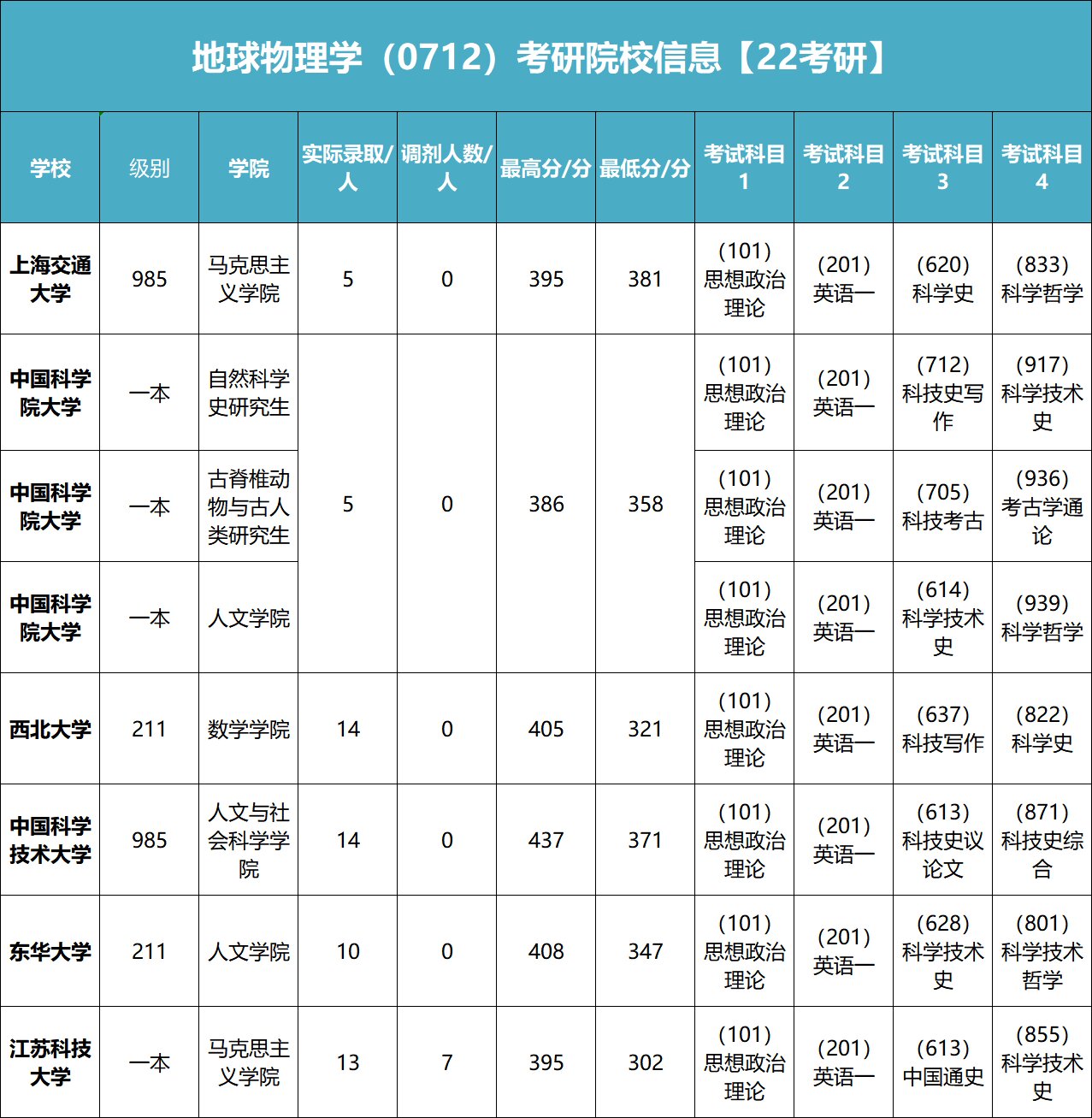 世界物理学考研排名,理论物理考研院校排名 世界物理学考研排名,理论物理考研院校排名