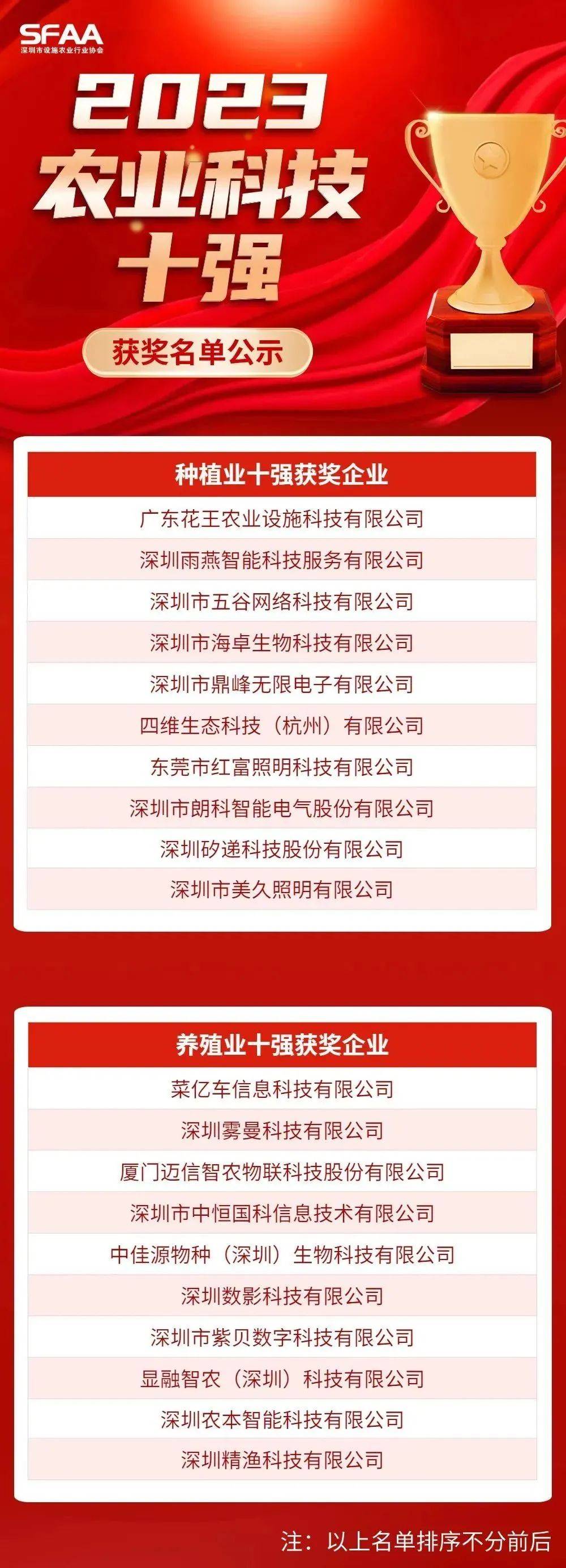 农业科技前沿著作名单,中国科技前沿十大科技简介