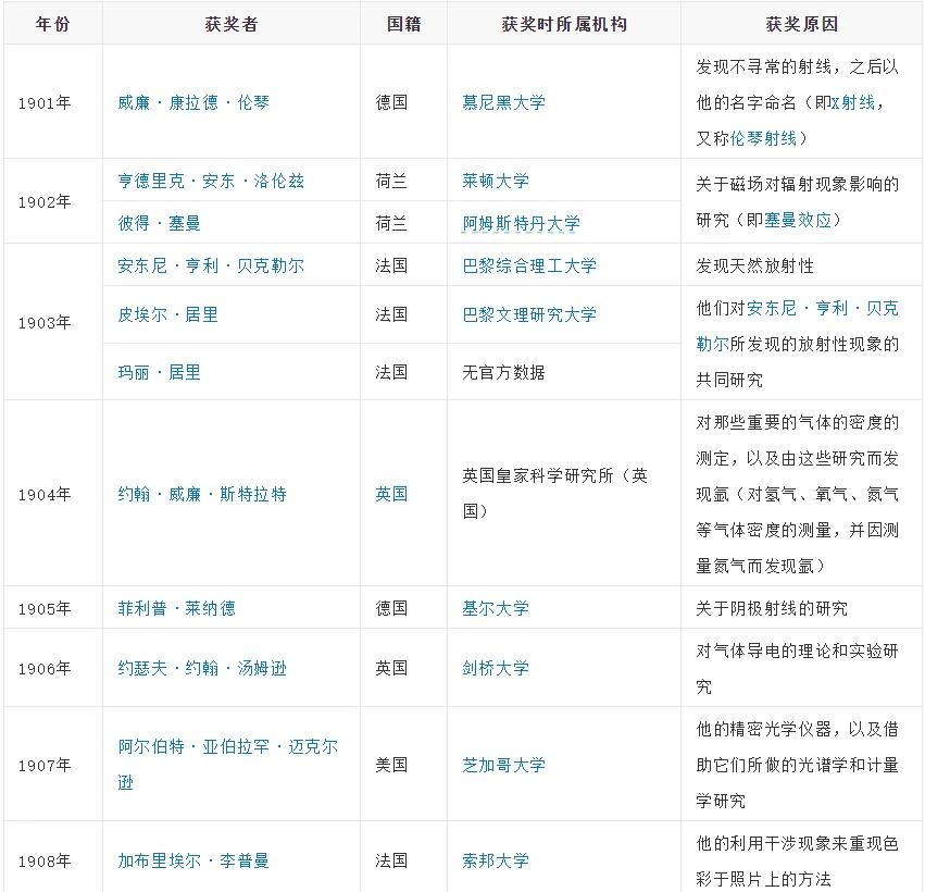 世界物理化学家排名,物理化学界的著名人物 世界物理化学家排名,物理化学界的著名人物