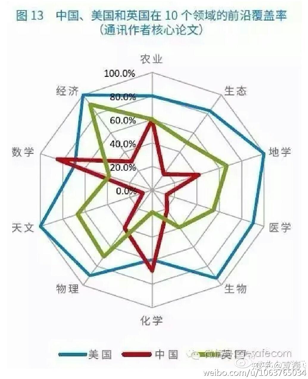 世界物理化学家排名,物理化学界的著名人物 世界物理化学家排名,物理化学界的著名人物
