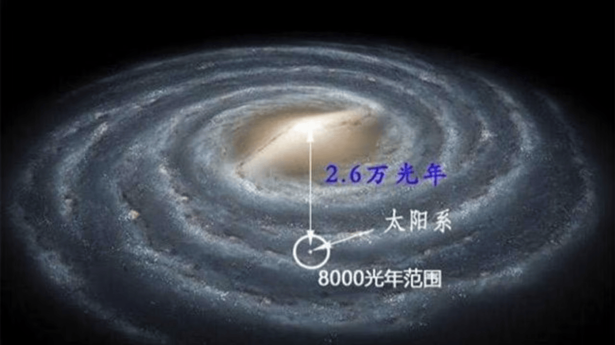 探索天文未知世界,探索未知的宇宙世界 探索天文未知世界,探索未知的宇宙世界