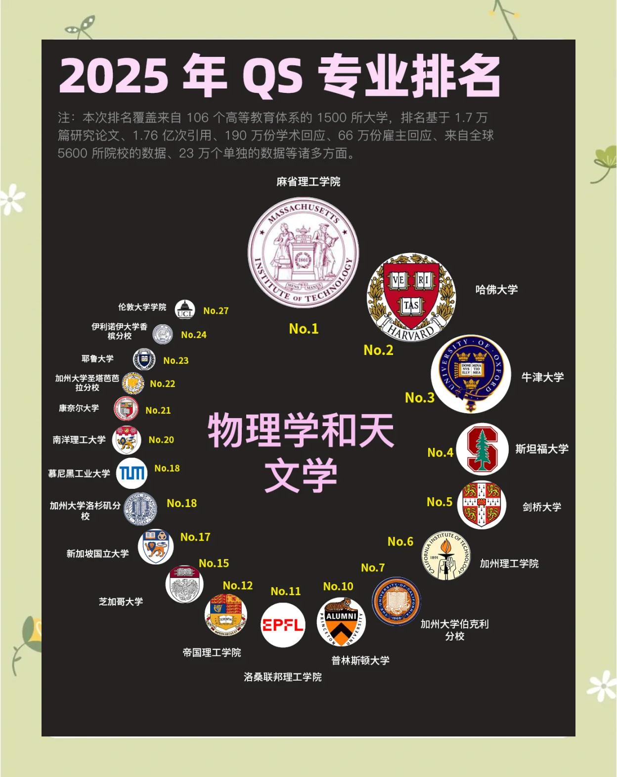物理世界难题排名,世界十大难题有哪些