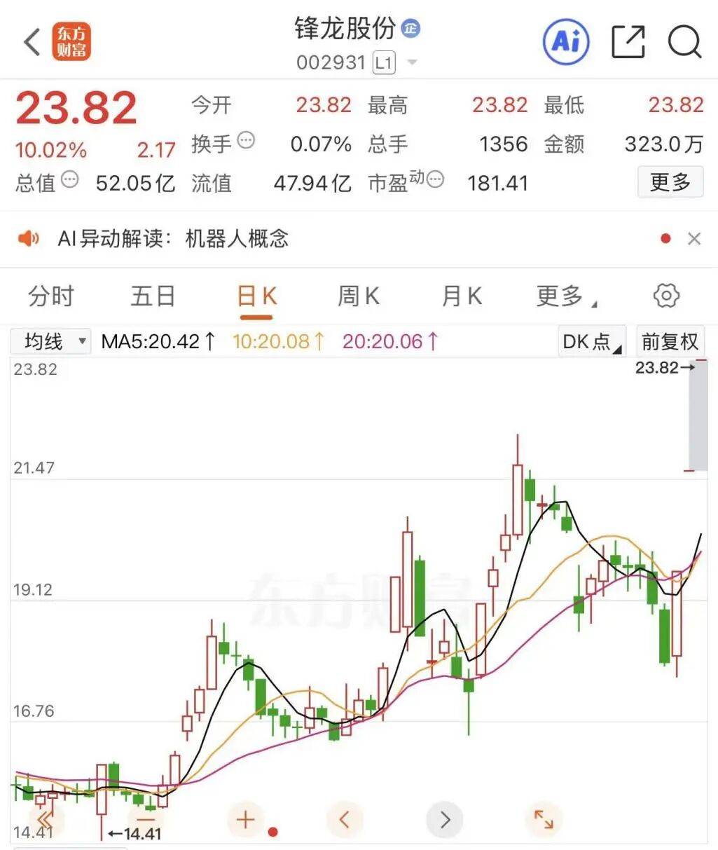 三九科技前沿股票行情,三九科技前沿股票行情走势 三九科技前沿股票行情,三九科技前沿股票行情走势