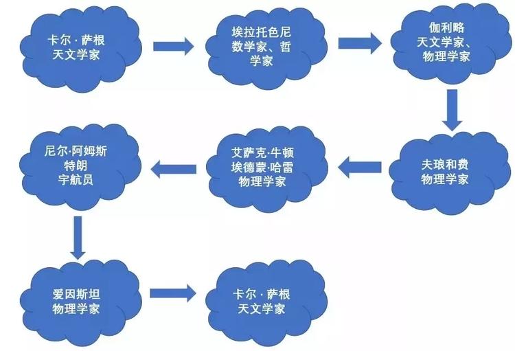 天文科普排行榜最新版,天文科普排行榜最新版图片