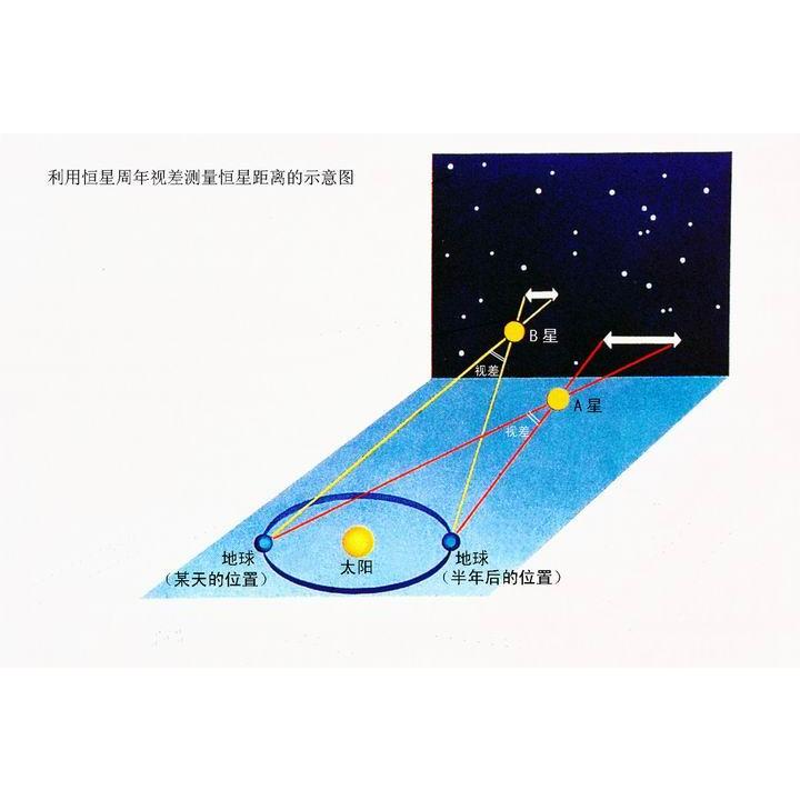 北京天文科普组织,北京天文馆天文知识竞赛预赛报名