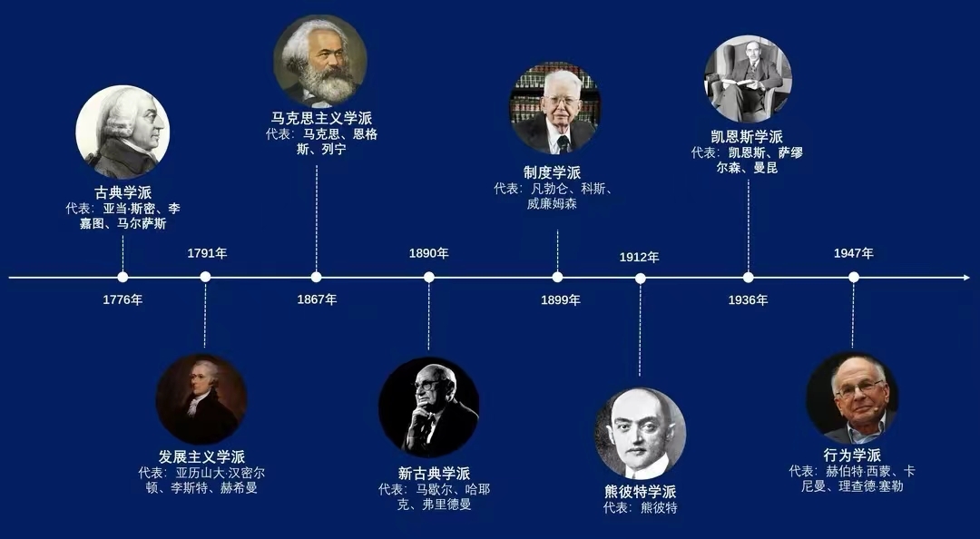 物理学家在世界中地位,物理学家在世界中地位最高的是