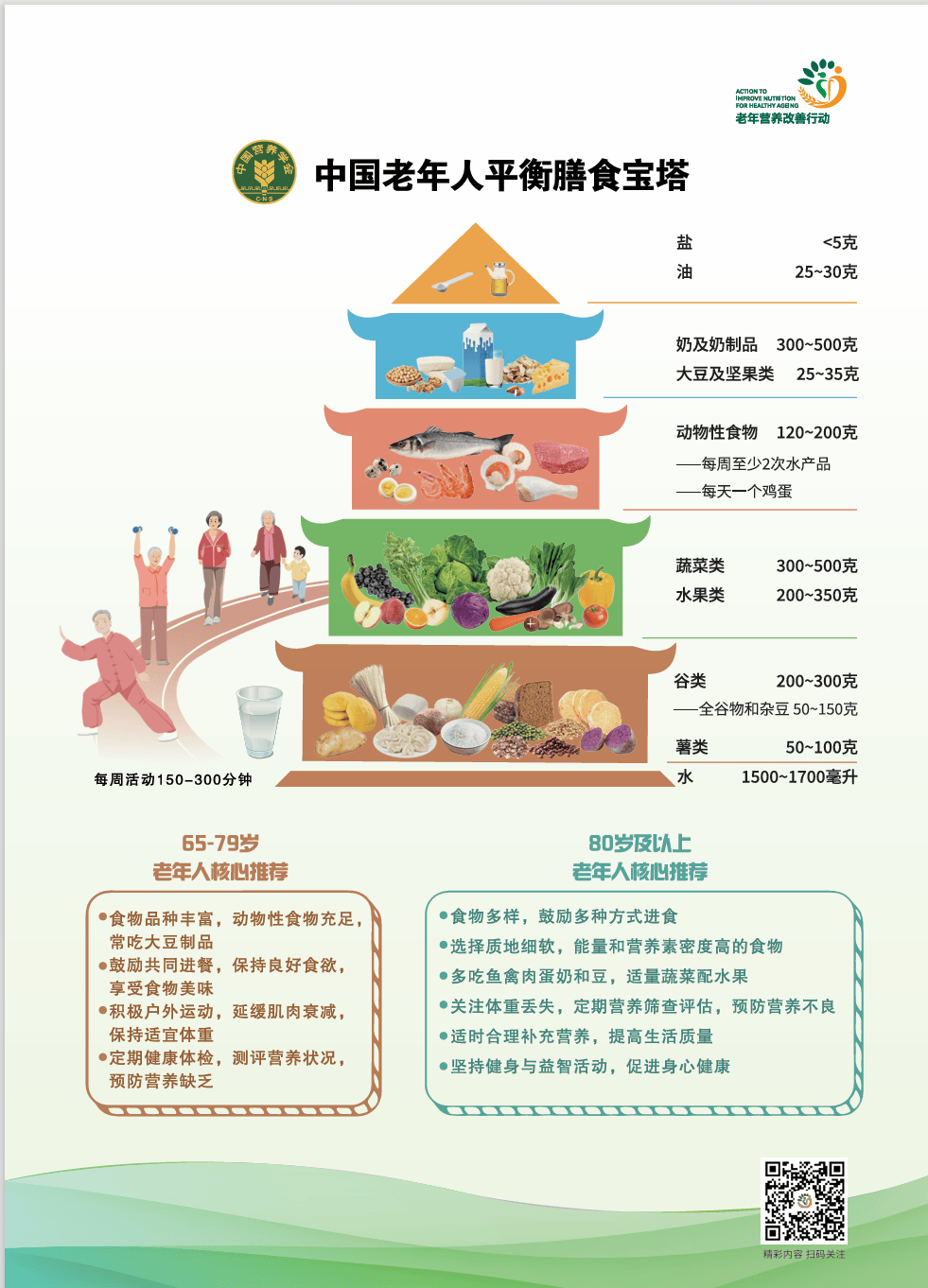 老年人健康生活法,老年人健康管理生活方式评估包括