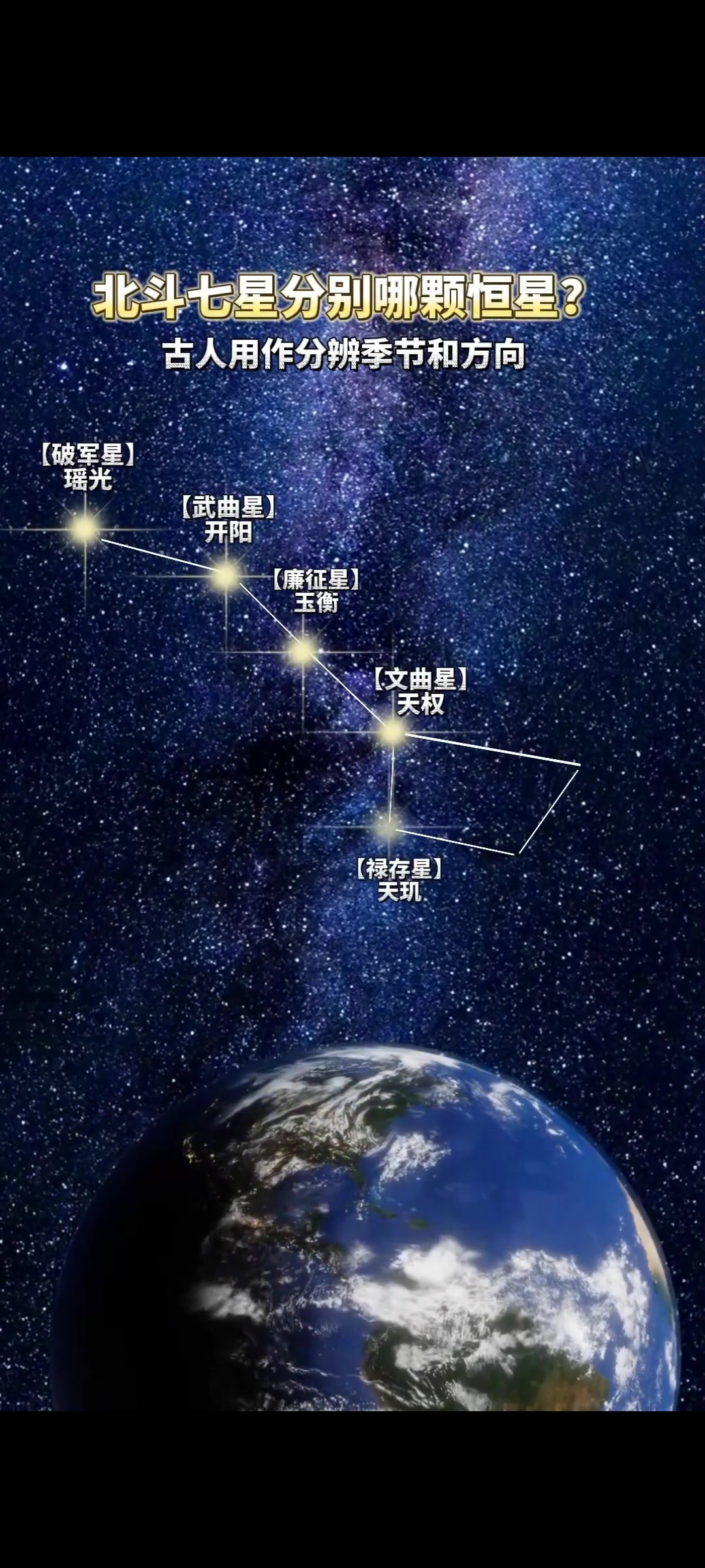 斗转星移(天文科普),斗转星移天文科普记录片