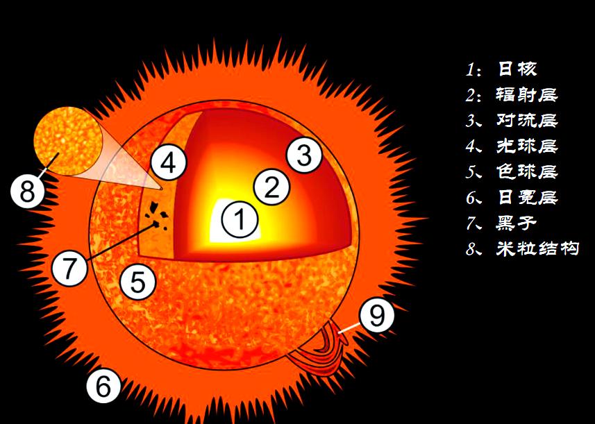 探索天文太阳的方法是,太阳系中有趣的科学超星答案