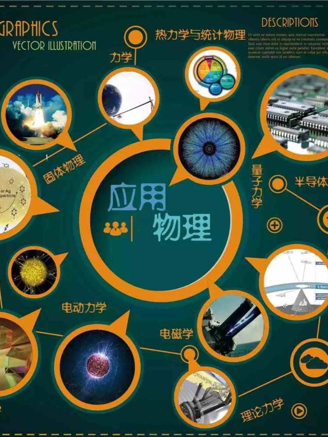 世界近现代物理学,世界近代物理学之父