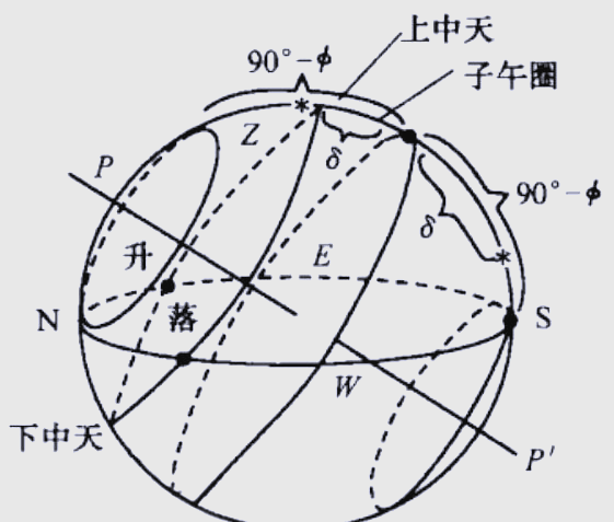 天文科普地球坐标,宇宙中地球的位置描述