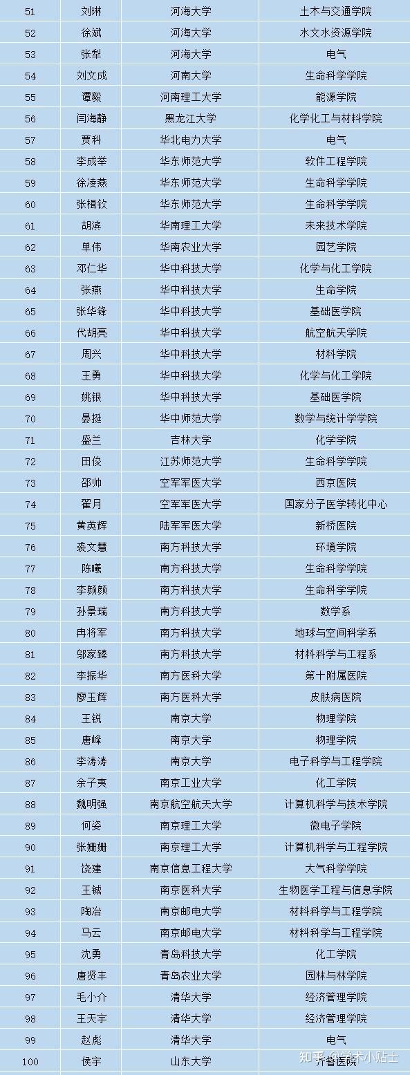 地球科学杰青,地球科学学院专家介绍