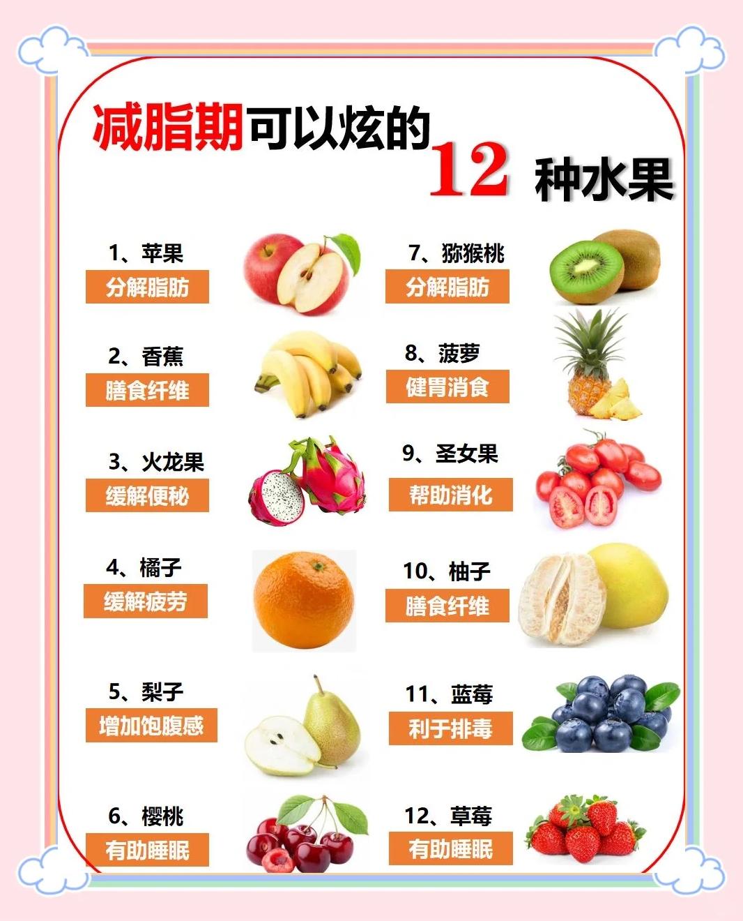 健康生活水果食谱,水果知识健康小常识