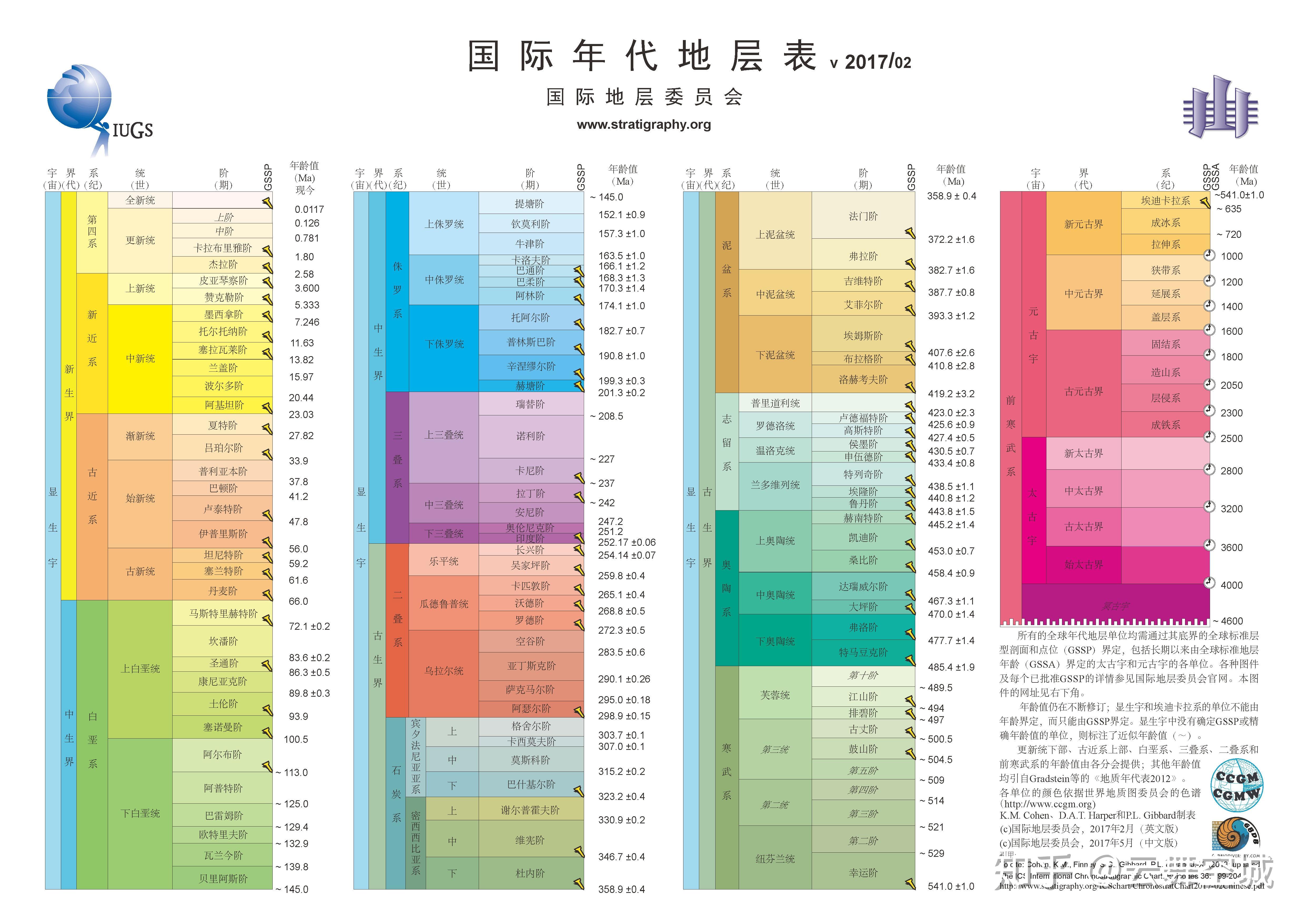 地球科学家数量有多少,全球顶级科学家各国数量 地球科学家数量有多少,全球顶级科学家各国数量